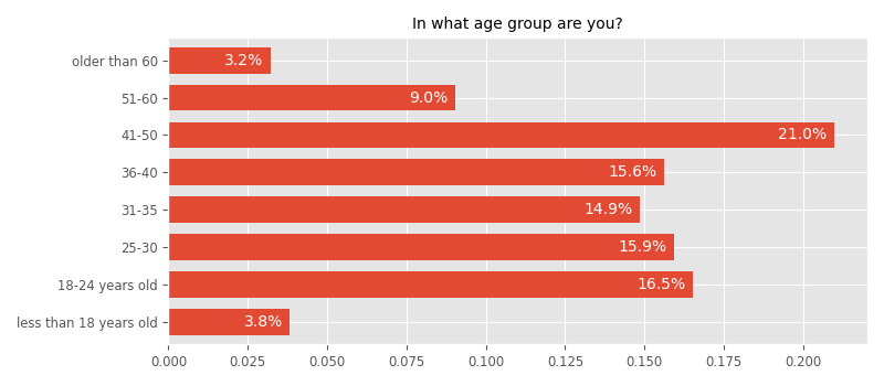 In what age group are you?