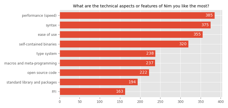 What are the technical aspects or features of Nim you like the most?