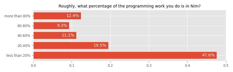 Roughly, what percentage of the programming work you do is in Nim?