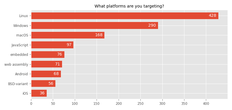 What platforms are you targeting?