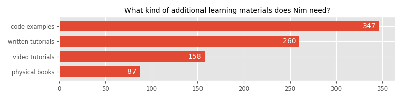 What kind of additional learning materials does Nim need?